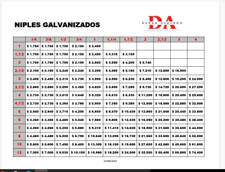 Lista de precios y catalogo de productos